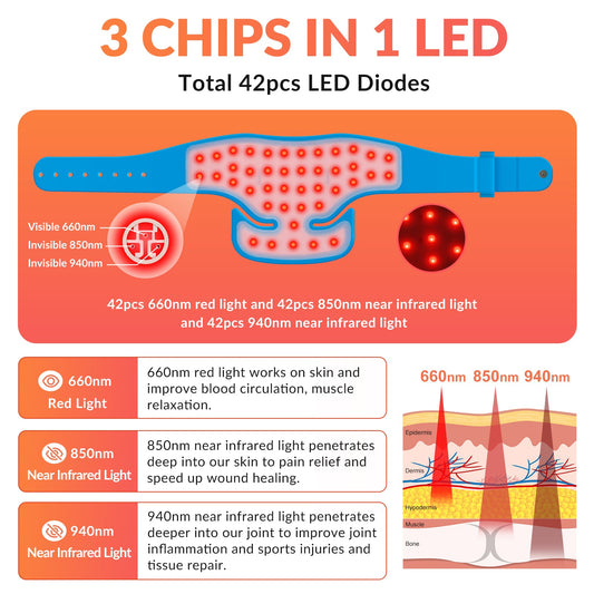 Unlocking the Secrets of Neck Health: Red Light Neck Treatment